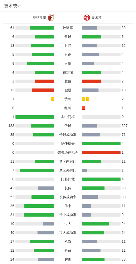 入一球, ue 入一球, ue
