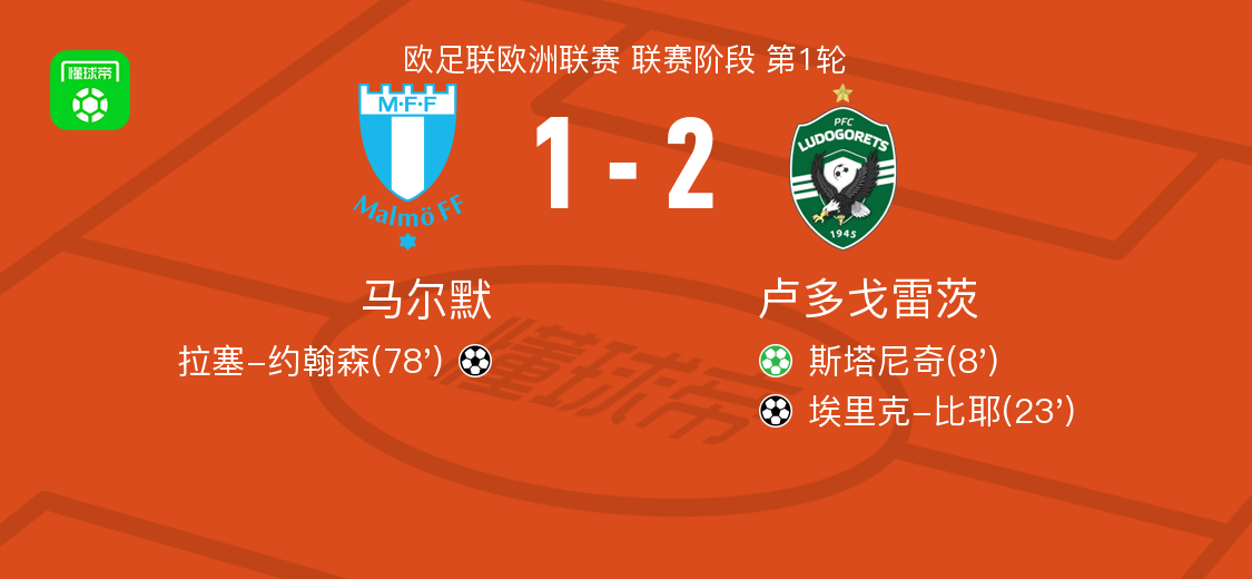 分钟, 拉塞, net 分钟, 拉塞, net