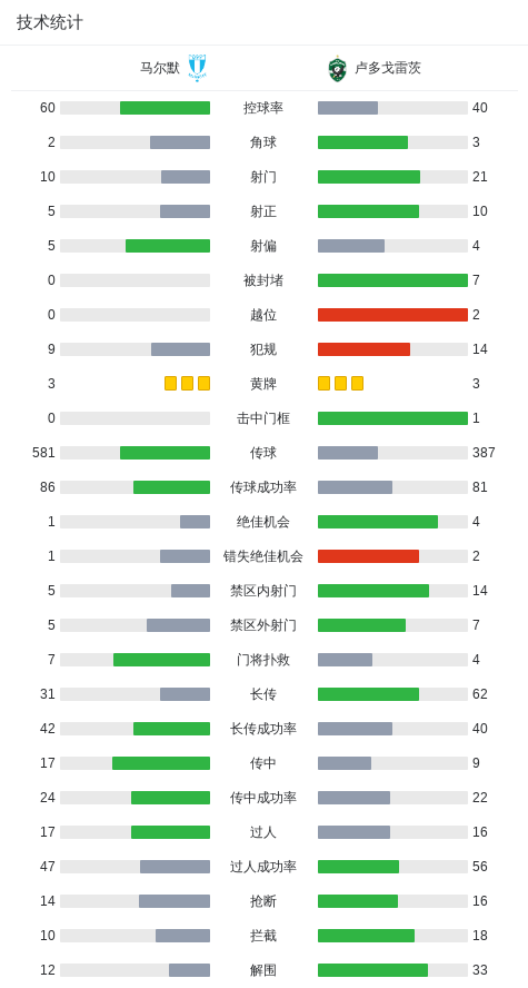 卢多戈雷茨 卢多戈雷茨